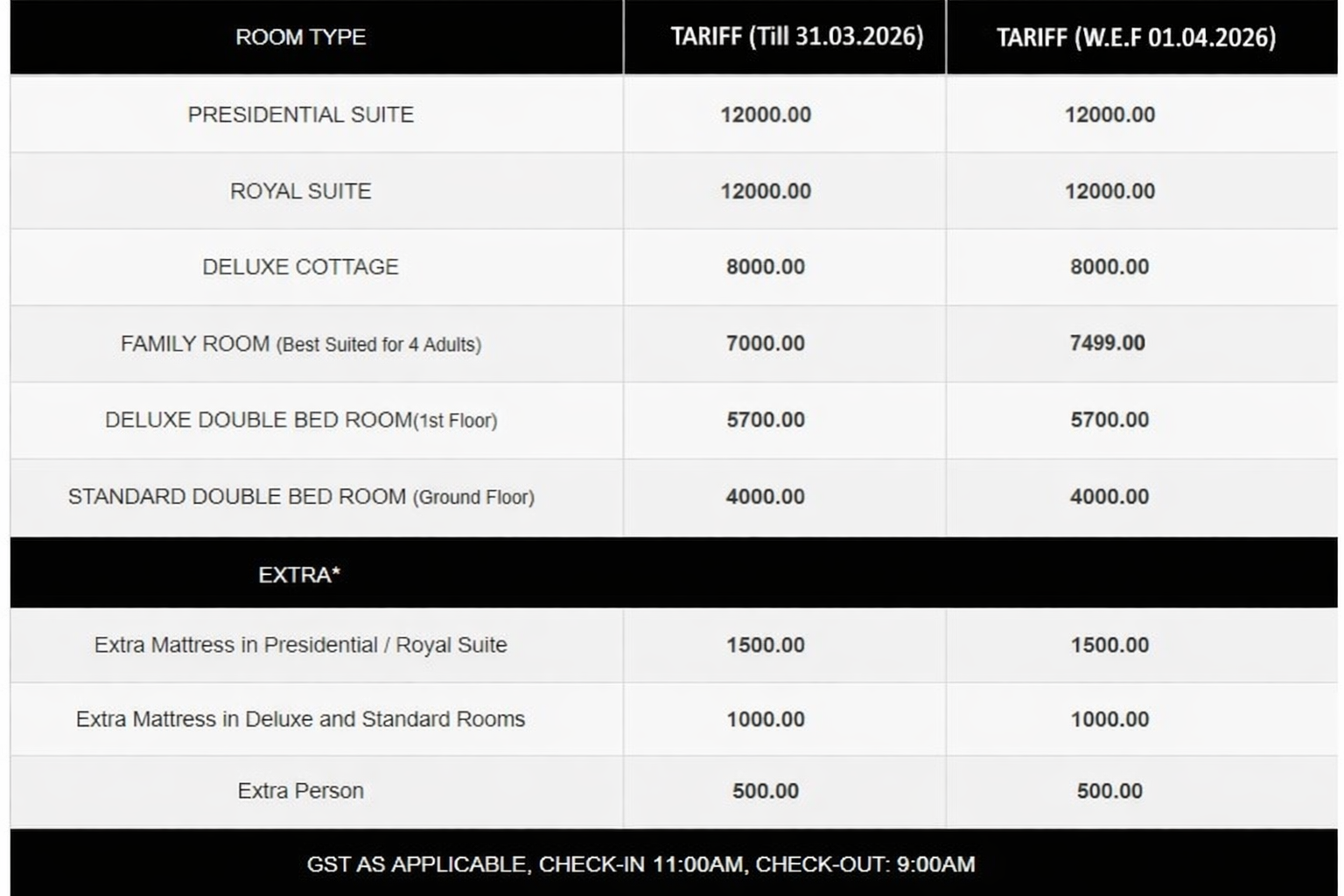 Tariff Table